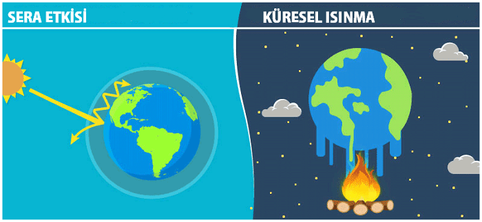 İKLİM DEĞİŞİKLİĞİ VE SERA GAZI ETKİLERİ